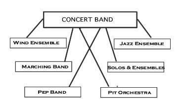 Pep Band Guidelines
